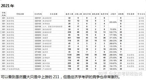 暨南大学优秀毕业论文,暨南大学博士毕业论文要求,暨南大学自考本科毕业论文