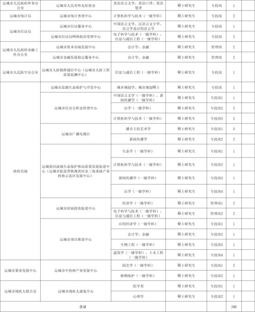 含教师岗 运城市2021年市直事业单位引进200名高素质青年专业人才公告