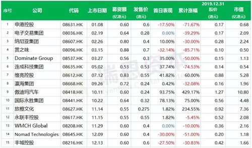 香港港股主板总共有多少家上市公司