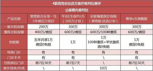 百万医疗保险年龄上限最新百万医疗保险年龄在多少岁之内