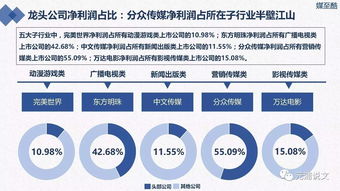 如何及时看到上市公司发布的最新消息或社会上传播的消息?