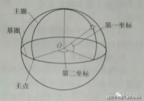 什么是天球坐标系