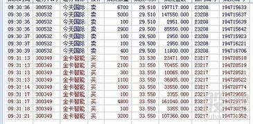 分红后当天卖出又买入是否要扣所得税