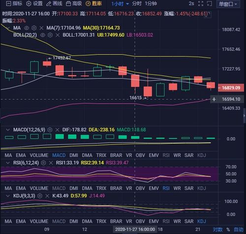 该逢低买入BTC,btc三倍做空会跌没吗