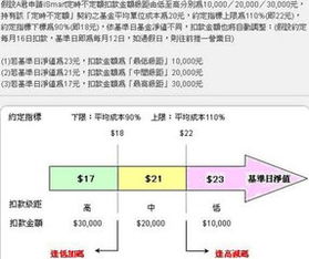 工商银行基金定投方式