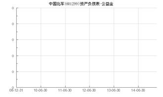 601299怎样？