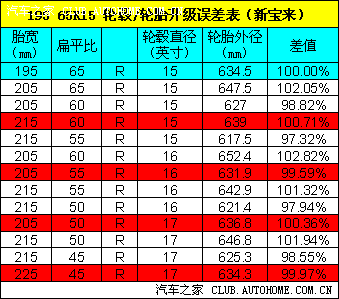 轮胎级别对照表 搜狗图片搜索