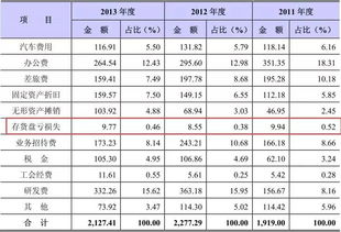 这手段,天衣无缝 这公司财务造假,审计没发现 投行没发现 还差点IPO 