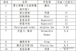 游戏行业基本情况和未来投资方向