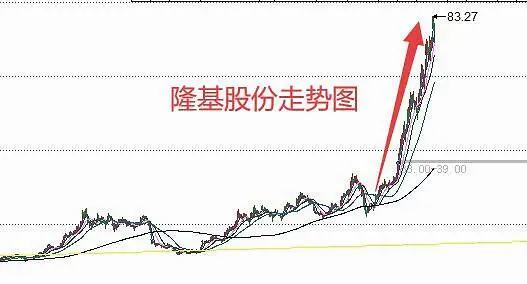 时间成本在股票投资领域当中算是最大的成本吗？