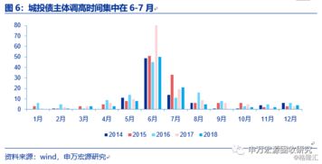 以下哪些因素可以提高债券的评级