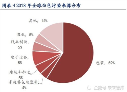 可降解塑料与不可降解塑料有哪些区别？