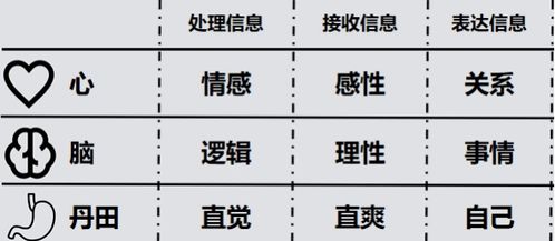 律师如何运用九型人格把握客户心理