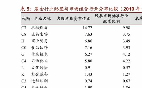 基金分紅方式:現金分紅還是紅利再投資