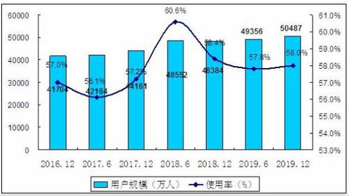 50捕鱼平台官网网址-深度剖析网络游戏产业与用户体验