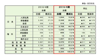 从玩具小店做到上市 日本这家公司有什么秘诀