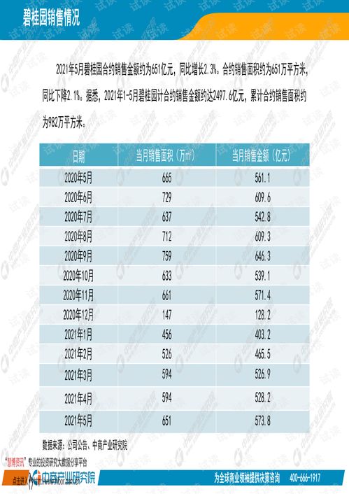 企业的业绩怎么写范文—房地产开发公司的业绩怎么写？