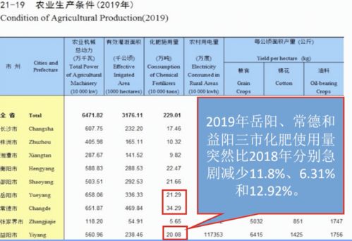 求助！！！安徽省内有多少家化肥厂都叫什么？