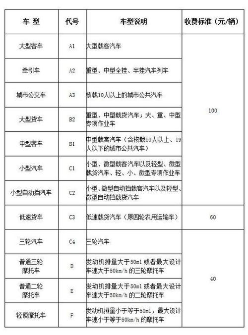 河北机动车安检收费新标准8月1日起实施