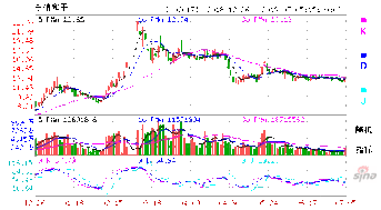 请问宝盛股份和东信和平这两支股票在奥运会之时，会涨到1月份买的价格吗？