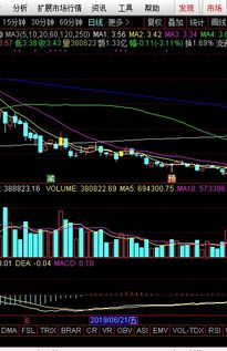 求哪位高手编一个MACD背离预警公式（通达信）： 分不多了， 好用的把余下分全部追加。