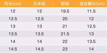 穿错学步鞋危害多,5 个小技巧,帮宝宝挑一双好鞋