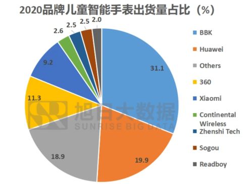 微信儿童手表版来了 网友 终于要对 小学生 下手