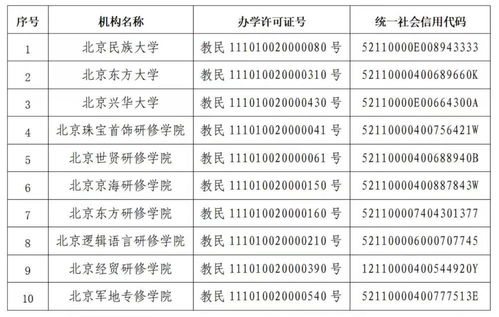 北京民族大学2023年招生简章？北京东方大学为什么关闭