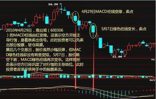 股票现在做高抛低吸，要占多少个点的成本呢，或者说买卖10万的股票要多少钱？