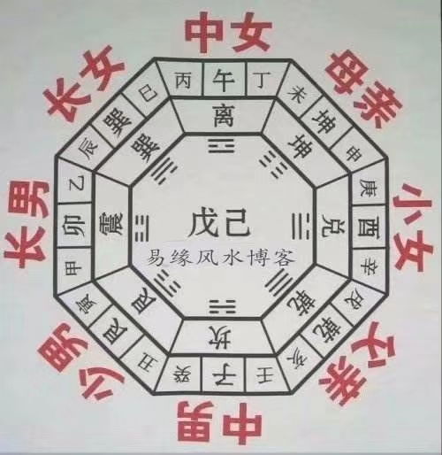 环境布局分享,如何看房子的缺角问题