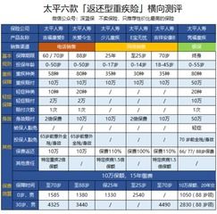 太平福禄倍至和金无忧哪个好 