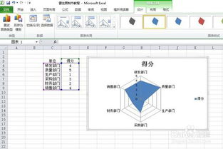 雷达图怎么弄好看？雷达图的设置(雷达图的作图步骤)