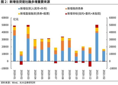 企业融资需求要怎么写(企业的融资需求该怎么写)