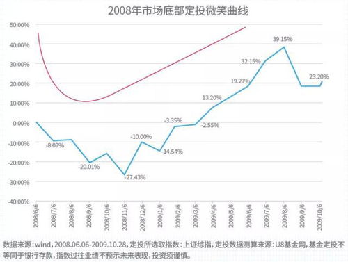 基金定投能停止吗？