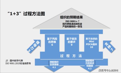 请问ISO9001：2022版标准什么时候开始实行