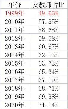 热议 比例失衡背后,拿什么挽回男教师 