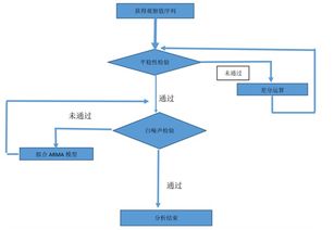 其中ARIMA(p，d.q)中，p是什么意思？q是什么意思， 分别如何确定呢？