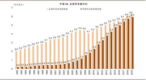 中金 如何理解 双循环 的格局及投资含义