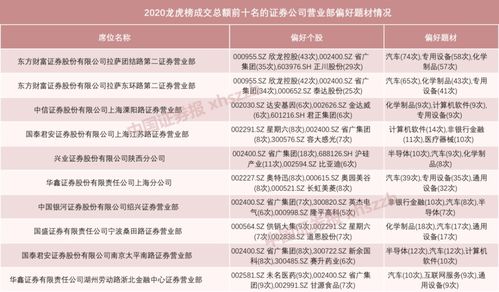 第二届中国明星证券营业部二十强榜单