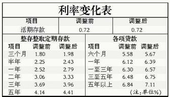 为什么银行贷款利率上升会导致流通中的货币量减少啊???