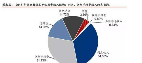 信用卡怎么分期还款的(信用卡收入低怎么办理分期还款)