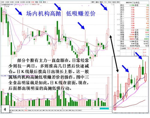 深度剖析长上影线的多种不同含义