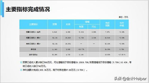 企业财务预算管理应该包括哪些方面