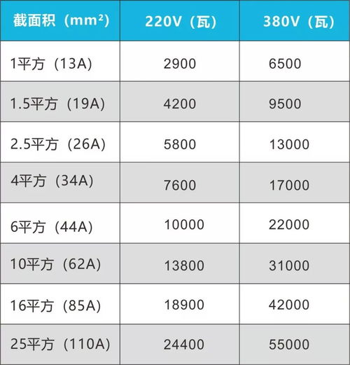 电线功率的计算方式是怎样的？