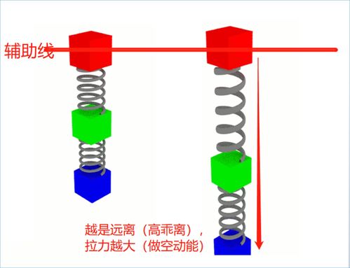 反弹与反转的区别反转是怎样判断的