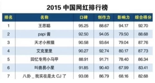 B站 新顶流 不到半年涨粉100万,这个UP主太强了