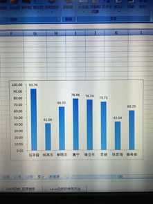 大家好,选择完源数据后,生成了以下这个柱状图,我想让柱状图按照分数由高到低进行排序,有什么好的方 