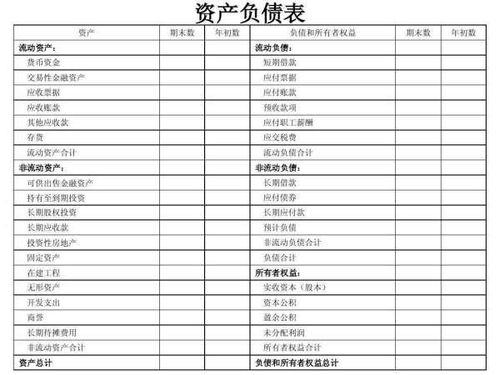 会计基础：资产负债率多少才算好