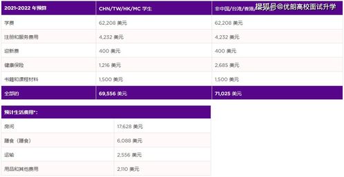 上海纽约大学硕士申请条件 交大密西根学院一年学费