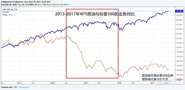 2008年的股市行情是怎么样的?